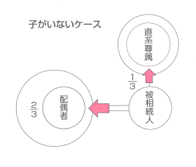 司法書士,行政書士,相続,登記,名義変更,遺産,承継,生前,法律,法務,相談,岡山,福浜,福南,岡南,岡山市南区