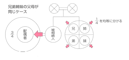 司法書士,行政書士,相続,登記,名義変更,遺産,承継,生前,法律,法務,相談,岡山,福浜,福南,岡南,岡山市南区
