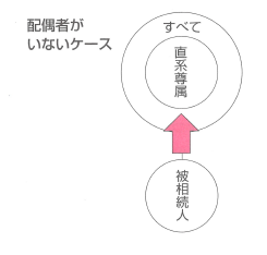 司法書士,行政書士,相続,登記,名義変更,遺産,承継,生前,法律,法務,相談,岡山,福浜,福南,岡南,岡山市南区