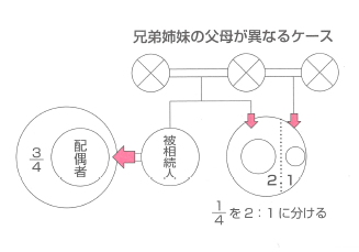 司法書士,行政書士,相続,登記,名義変更,遺産,承継,生前,法律,法務,相談,岡山,福浜,福南,岡南,岡山市南区